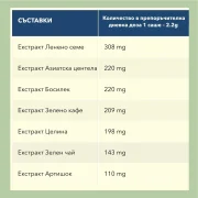 Списък със съставки и количества в препоръчителна дневна доза на хранителна добавка.